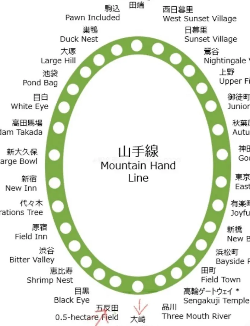 شقة 品川東五反田駅徒歩5分の最上階バルコニー付き贅沢体験 طوكيو